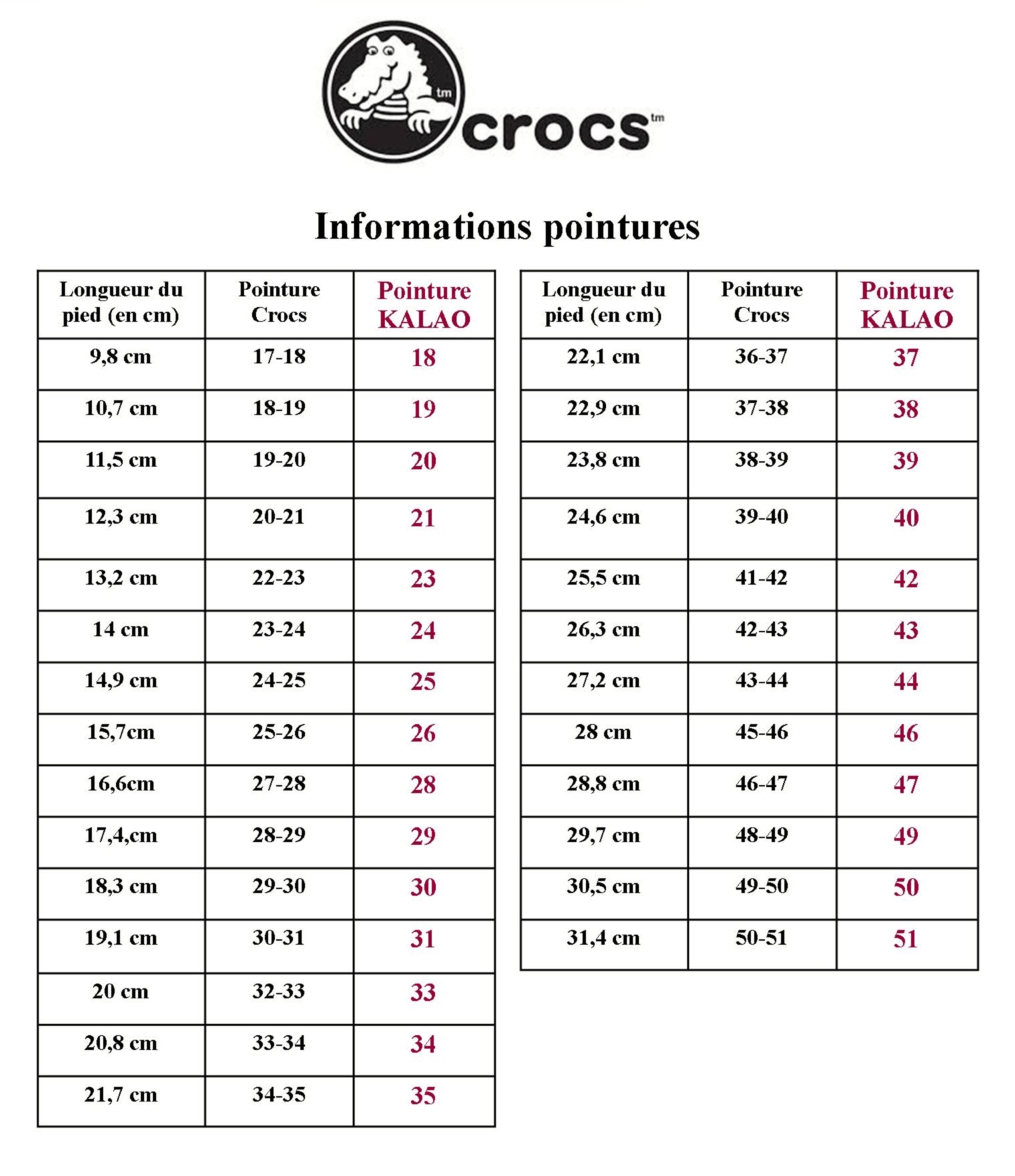 Guide des pointures CROCS