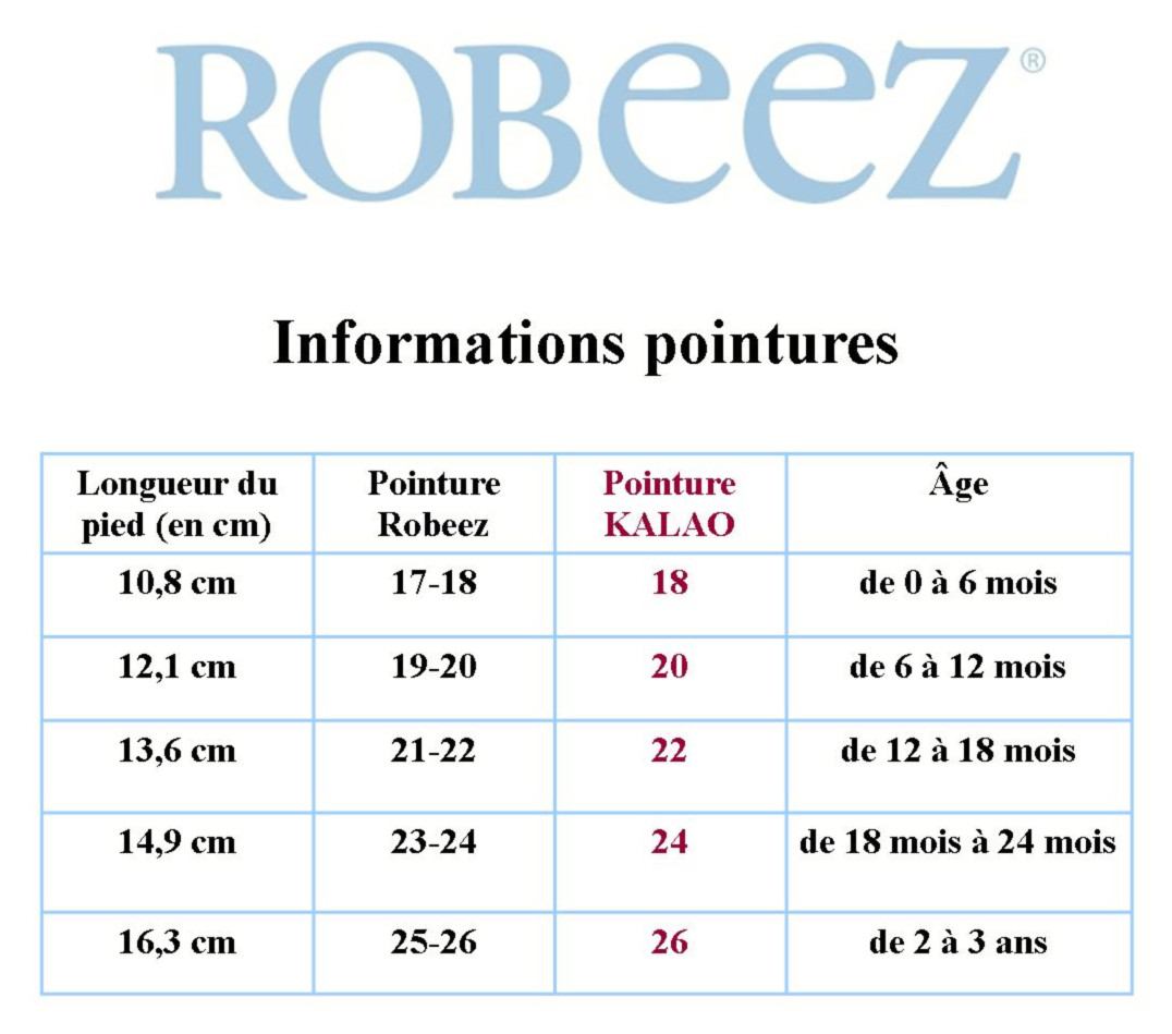 Guide des pointures ROBEEZ